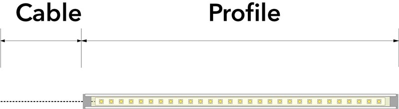 Pose de Flexi LED dans profil, /m