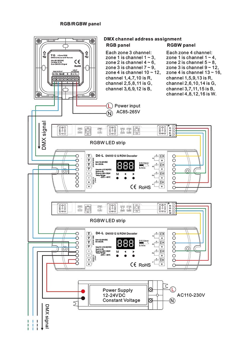 SK_DR7710_Color-Control-4Z-Wall_05_web.jpg